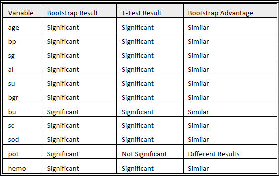 Overall Ranking For The Mortality Rate